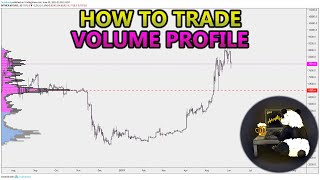 How to Trade Volume Profile VPVR VWAP  and VPSR Analysis Stocks Crypto Forex [upl. by Annaeed624]