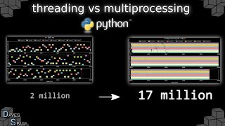 threading vs multiprocessing in python [upl. by Philippa]