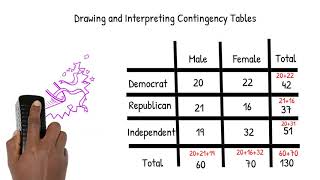 Working with Contingency Tables [upl. by Hughett]