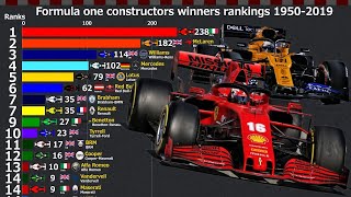 Formula one constructors winners rankings 19502019 [upl. by Joycelin]