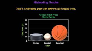 Identifying Misleading Graphs  Konst Math [upl. by Nivra]