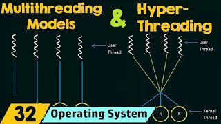 Multithreading Models amp Hyperthreading [upl. by Viridissa951]