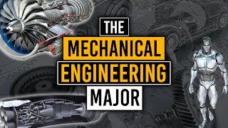 What is Mechanical Engineering [upl. by Past]