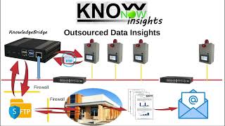 KnowNow  Step 3  Insights [upl. by Abbotsun]